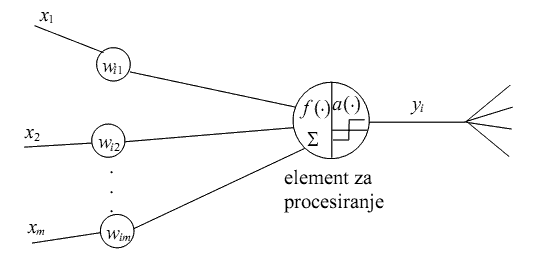 neuralne_mreze_neuron_element_za_procesiranje.gif