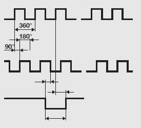 izlazni signal encodera eurobot mehatronika apsolutni incrementalni brojaci ww.automatika.rs