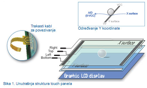 2-touchscreen-mikroe-automatika-unutrasnja-struktura-touch-panela.jpg