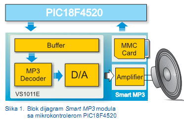blok-dijagram-smart-mp3-modula.jpg
