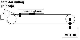 prilog_1_upravljanje_koranim_motorom_u_pogonu_pisae_glave_matrinog_tampaa_elektronika_projekti_automatika.rs.jpg