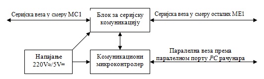 slika4_visekorisnicki_merni_sistemi_projekti_elektronika_automatika.rs.jpg