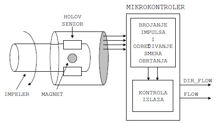 telemetrijska_sonda_senzori_automatika_elektronika.jpg