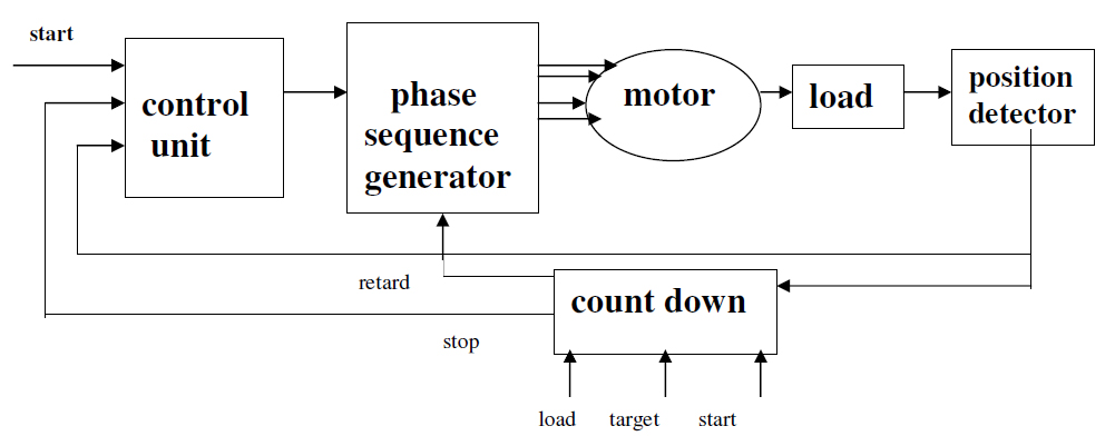 upravljanje_step_motorom_u_zatvorenoj_povratnoj_sprezi_elektronika_automatika.jpg