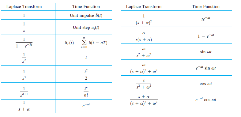 laplace_laplasova_transformacija_sistemi_automatskog_upravljanja_jednostrana_laplace-ova_transformaacija_elektronika_automatika.rs.png