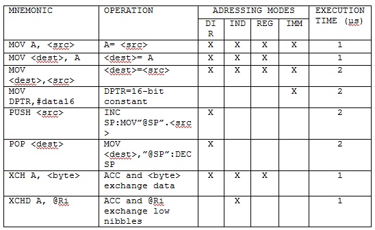 tabela1_asemler_asemblersko_programiranje_intel8051_mikrokontroleri_tutorijali_automatika.rs.jpg