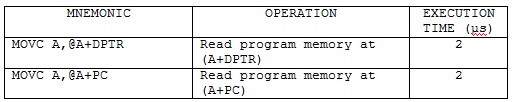 tabela3_asemler_asemblersko_programiranje_intel8051_mikrokontroleri_tutorijali_automatika.rs.jpg