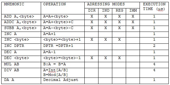 tabela4_asemler_asemblersko_programiranje_intel8051_mikrokontroleri_tutorijali_automatika.rs.jpg
