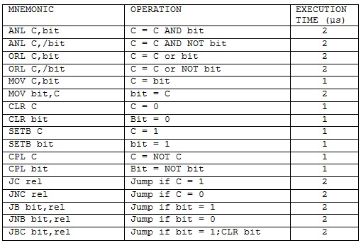 tabela6_asemler_asemblersko_programiranje_intel8051_mikrokontroleri_tutorijali_automatika.rs.jpg
