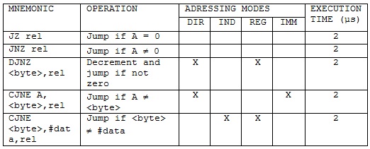 tabela8_asemler_asemblersko_programiranje_intel8051_mikrokontroleri_tutorijali_automatika.rs.jpg
