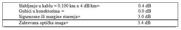 tabela1_optiki_kablovi_baza_znanja_obrada_signala_automatika.rs.jpg