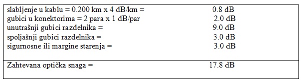 tabela2_optiki_kablovi_baza_znanja_obrada_signala_automatika.rs.jpg