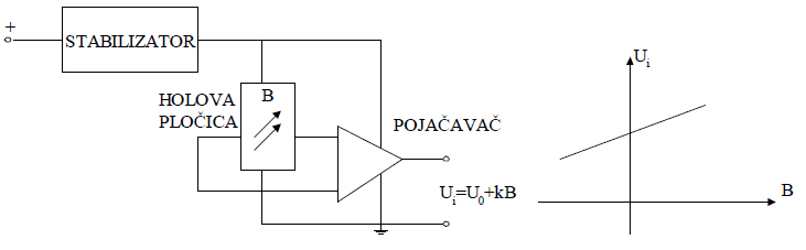 integrisani_linearni_holov_senzor_senzori_elektronika_baza_znanja_automatika_robotika_automatika.rs.jpg