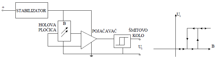 integrisani_impulsni_holov_senzor_senzori_elektronika_baza_znanja_automatika_robotika_automatika.rs.jpg