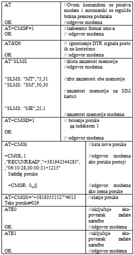 tabela1_upravljanje_putem_sms_projekti_automatika.rs.jpg