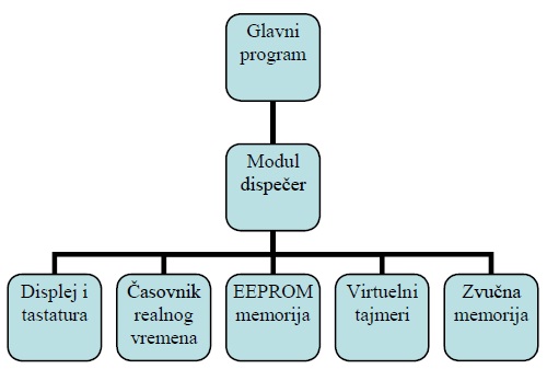 govorni_casovnik_softver_projekti_elektronika-automatika.rs.jpg