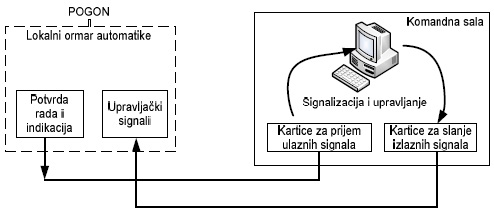 slika1_scada_fabrika_glinice_birac_upravljanje_vizualizacija_procesima_nagradna_igra_automatika.rs.jpg