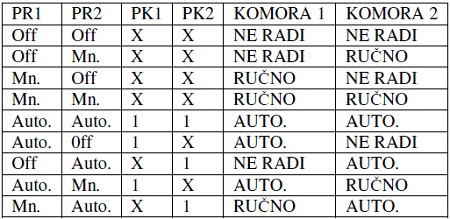 tabela1_scada_fabrika_glinice_birac_upravljanje_vizualizacija_procesima_nagradna_igra_automatika.rs.jpg