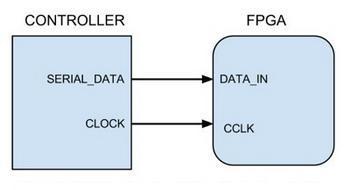FPGA konfiguracija u slave rezimu ispravka automatika rs