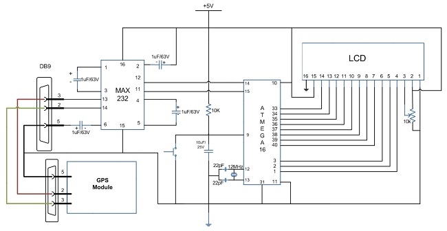 Slika1 kako_povezati_gps_modem_i_AVR_mikrokontroler_elektronika_projekti_automatika.rs