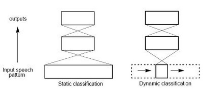 staticki i dinamicki pristupi automatika rs