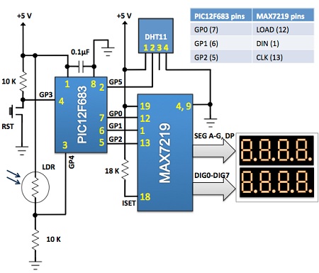 slika1 Adaptivno upravljanje intenzitetom svetlosti 7-segmentnog LED displeja projekti elektronika automatika.rs