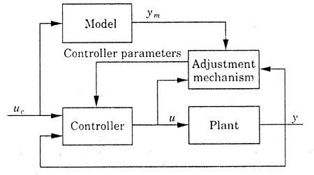 slika2 adaptivno upravljanje teorija upravljanje baza znanja automatika.rs