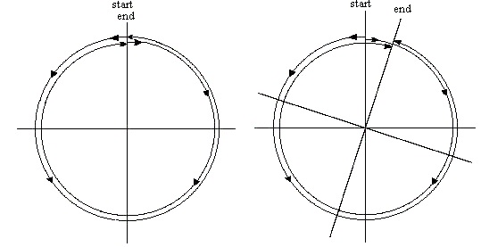 slika6 ziroskopi baza znanja gyroscope automatika.rs