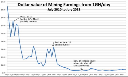 bitcoin profitabilnost automatika rs