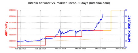 bitcoin slozenost automatika rs