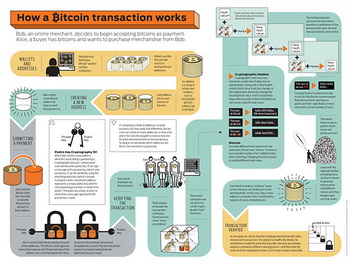 bitcoin transakcija automatika rs