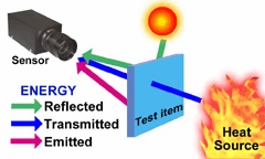 slika dijagram infracrveni senzor temperature baza znanja senzori automatika.rs