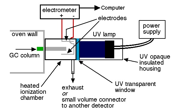 slika6 senzori gasova baza znanja automatika.rs