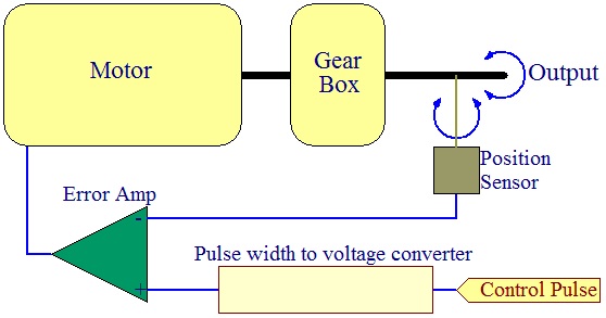 slika2 servo motori baza znanja mehatronika automatika.rs