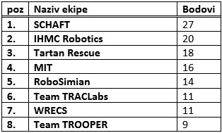 tabela 1 darpa takmicenje robotika automatika.rs