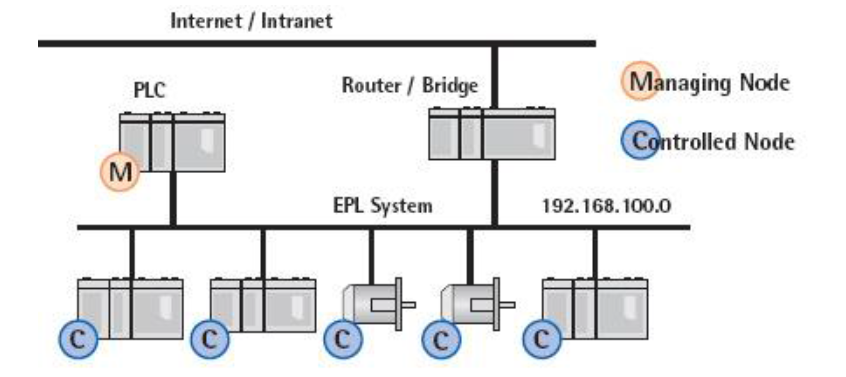 ethernet powerlink slika2 automatika.rs